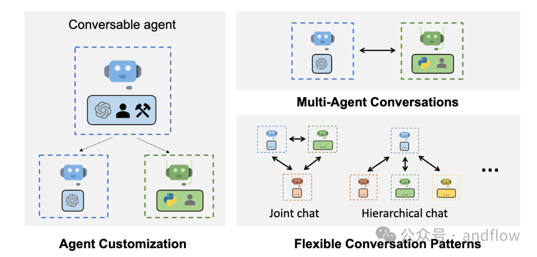 GitHub项目推荐–4个顶级AI Agent开源项目