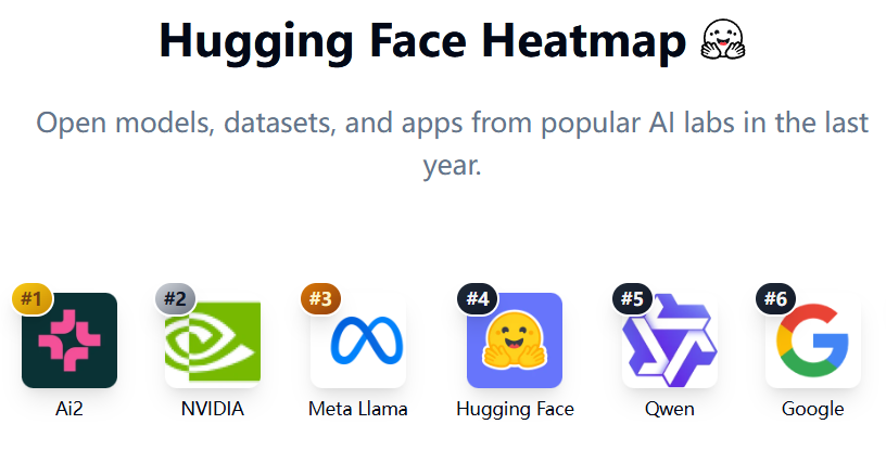 HuggingFace发布超200页“实战指南”，“手把手”教你训练大模型