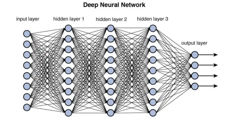如何理解 DeepSeek 最新提出的 mHC 架构？