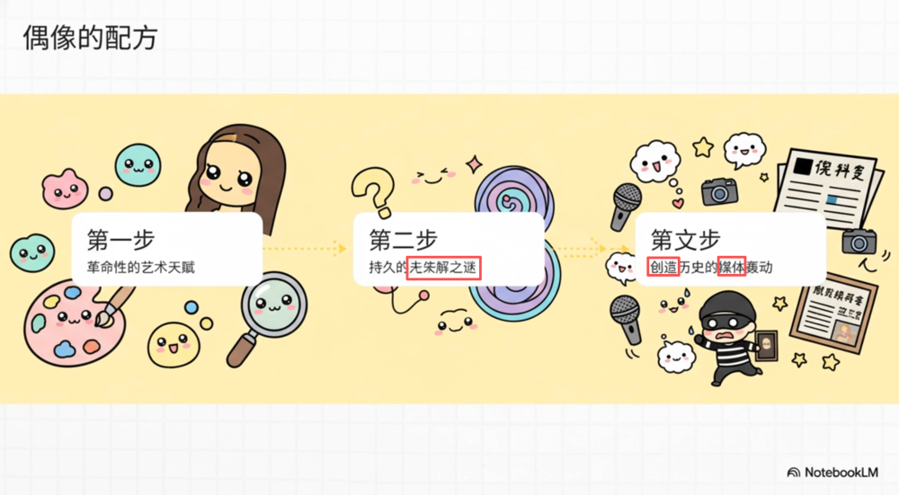 谷歌NotebookLM上新，秒出科普视频