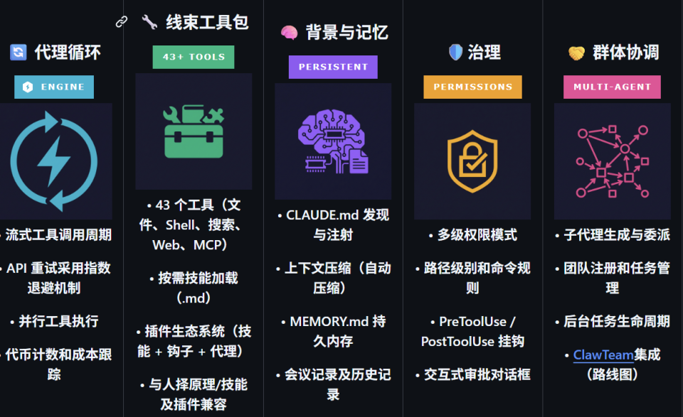 不到一周就7000 star！港大开源 OpenHarness，搞Agent都可以看看