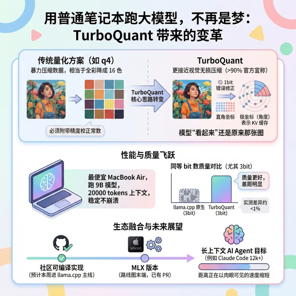 用普通笔记本跑大模型，不再是梦