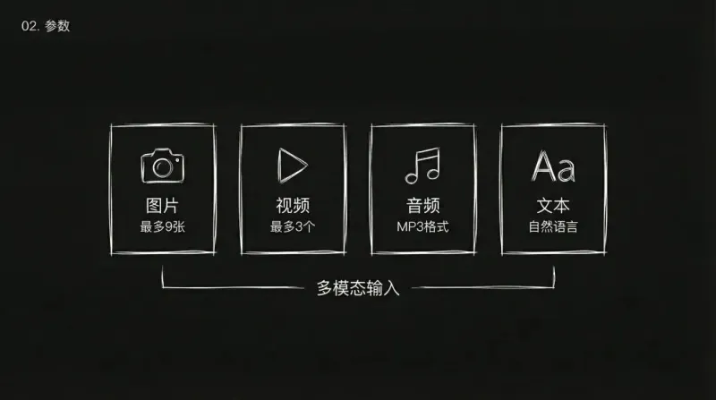 Seedance 2.0 实战手记：用图片/视频/音频/文字四模态协同生成可控AI视频