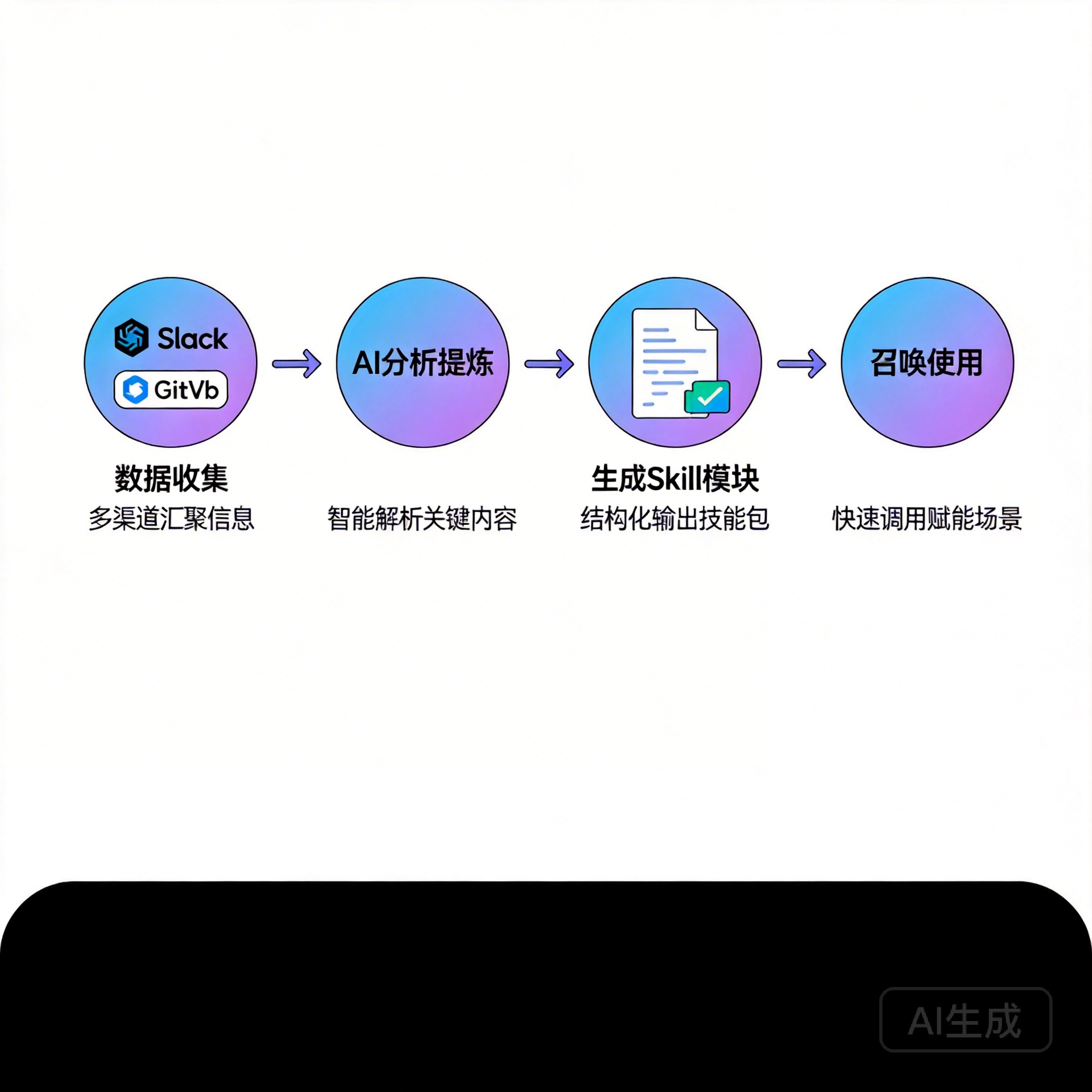 github蒸馏skills合集-img2