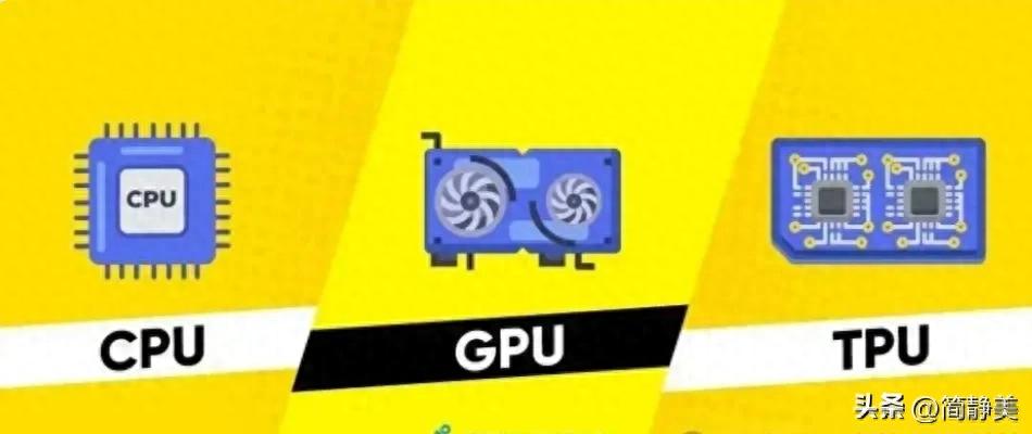 一文读懂CPU、GPU、TPU、NPU都是什么？