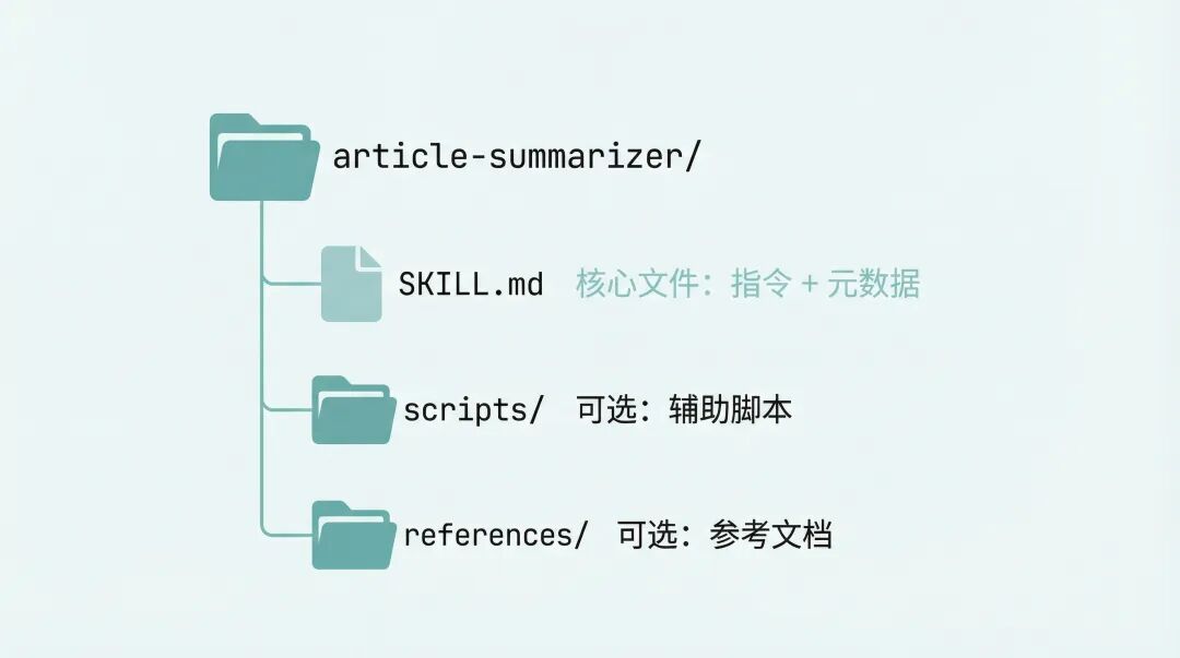 10 分钟，我用 Skills 做了个 AI 摘要神器，写文章快 10 倍