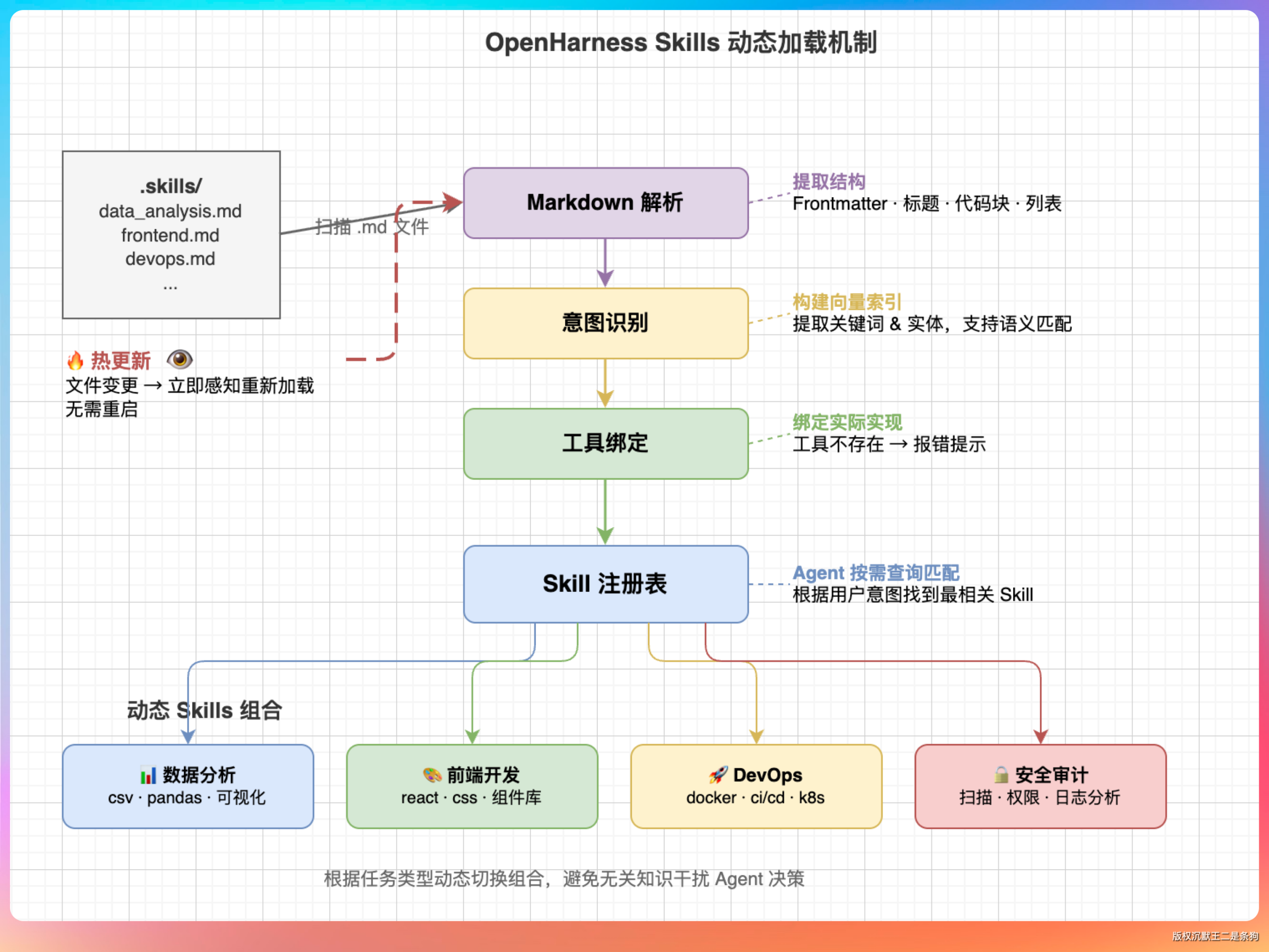 OpenHarness太硬了，刚开源就狂揽3.9k+星标！轻松复刻Claude Code