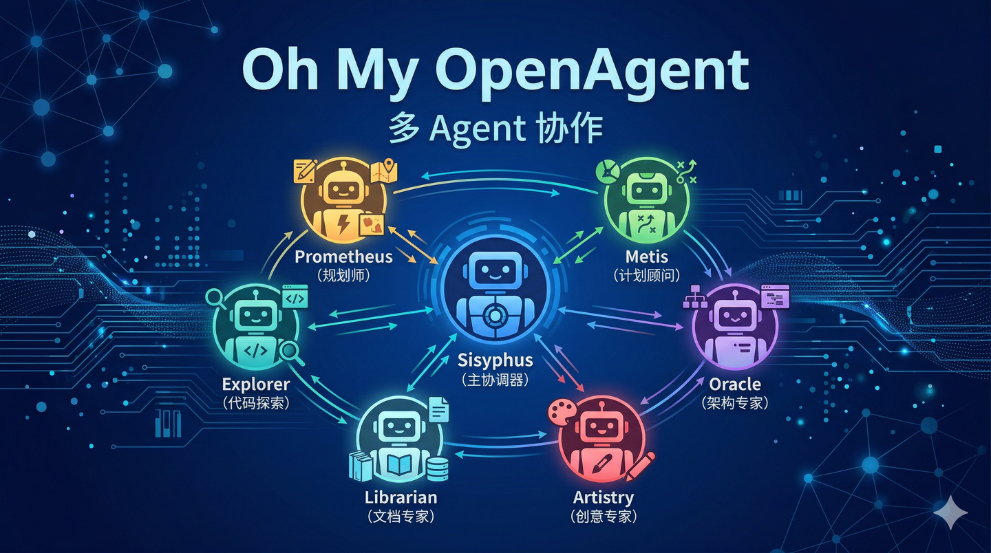 Oh My OpenAgent 多 Agent 协作实战：一个需求，7 个 Agent 并行完成