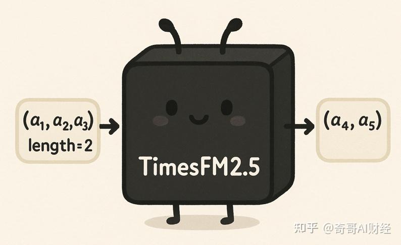 时代变了，预测也用上大模型了！深度解析谷歌TimesFM2.5