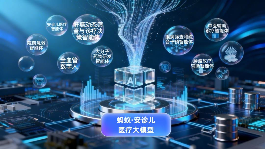 蚂蚁·安诊儿医疗大模型：6.1B激活即登顶三大医疗榜单，魔搭在线体验已开放