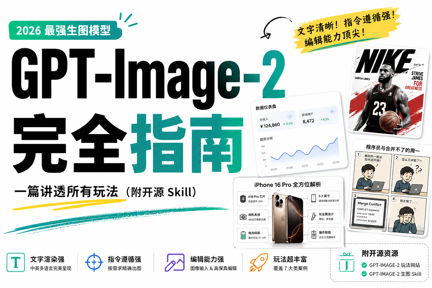 GPT-Image2 生图 Skill，附大量玩法指南