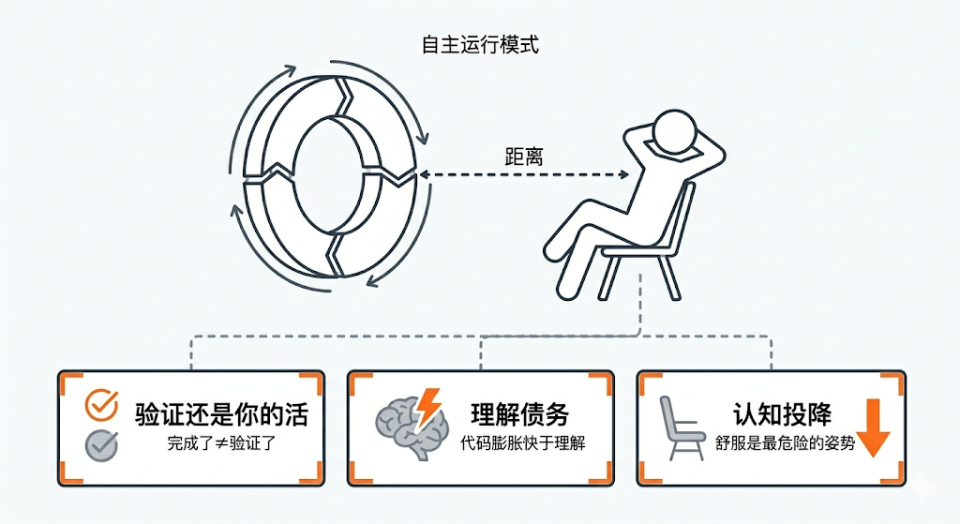 一文读懂Loop Engineering：6大板块和三个大坑