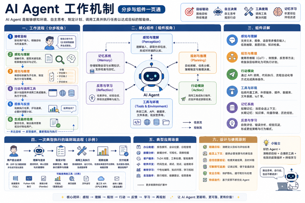 7.7k Star！字节大牛开源AI创作Skills，覆盖录屏演示、网页设计、图像生成和知识库检索
