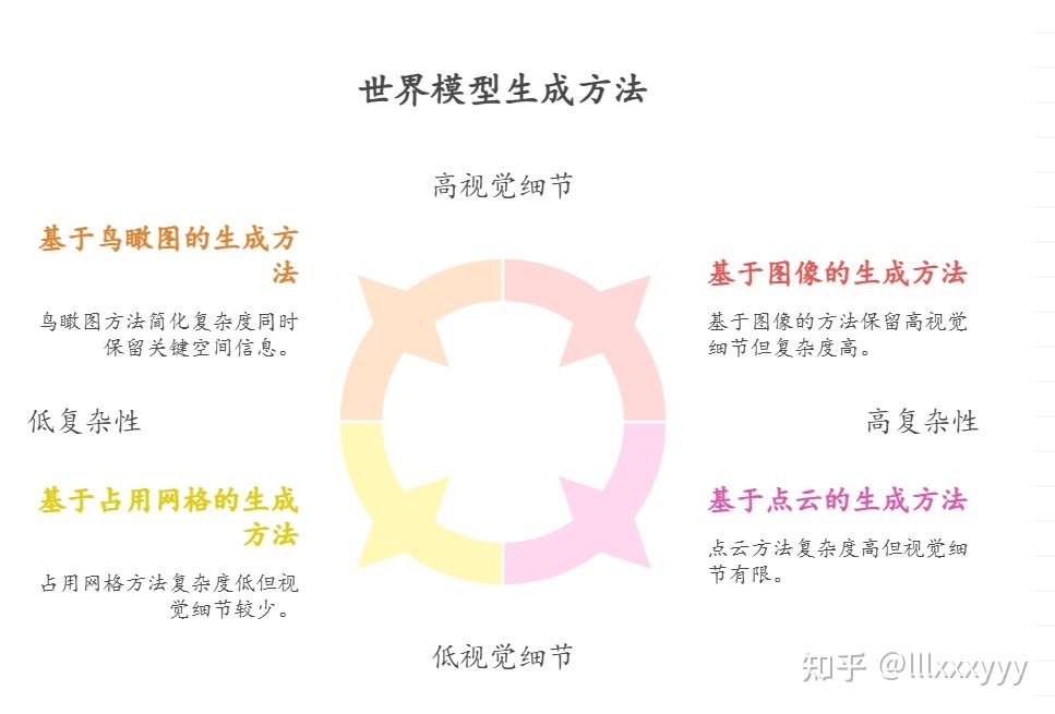 【世界模型】一文读懂世界模型：从核心原理到前沿争议